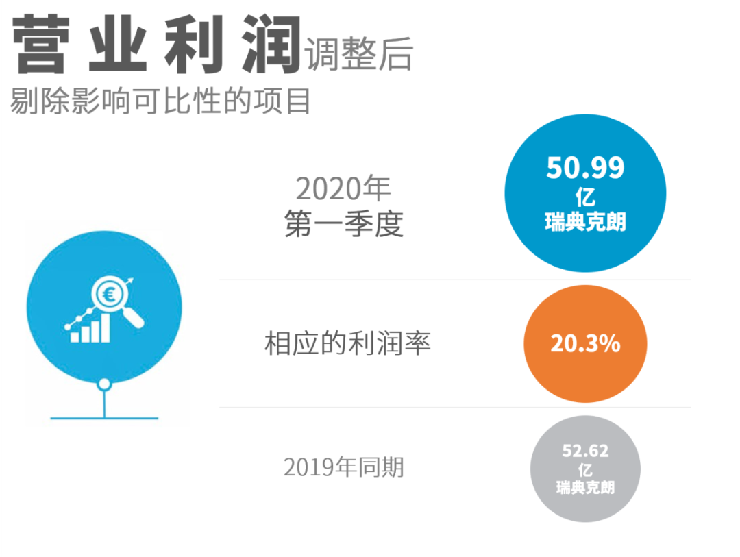 阿特拉斯·科普柯發布2020年第一季度財報，大多數設備的訂單量都有所下降