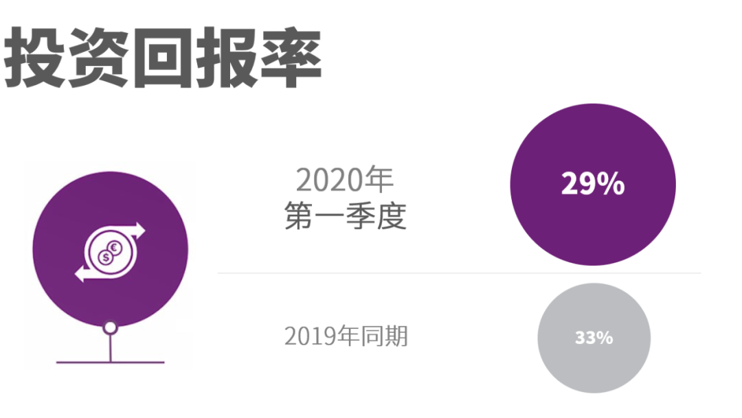 阿特拉斯·科普柯發布2020年第一季度財報，大多數設備的訂單量都有所下降